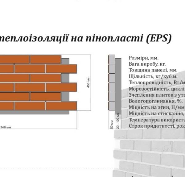 термопанели фасадные
