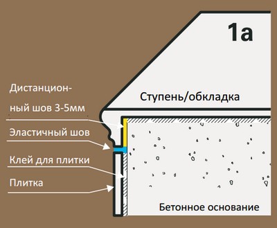 клинкерные ступени