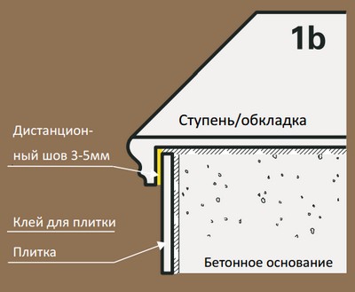 клинкерные ступени